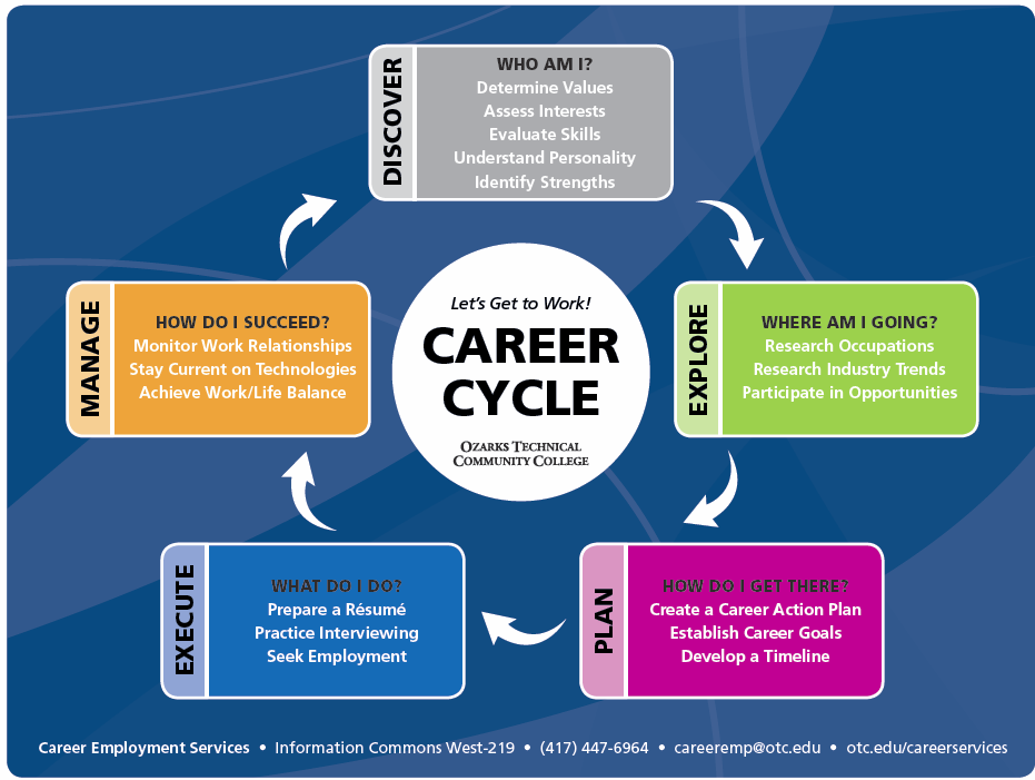 students-alumni-otc-career-services