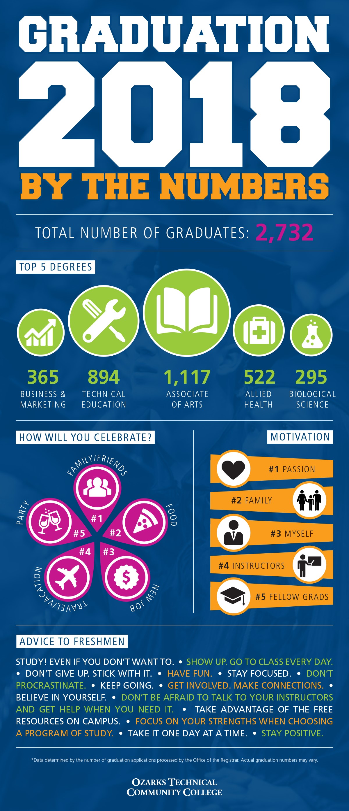 Infographic