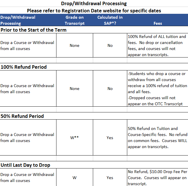 Refund Schedule Chart