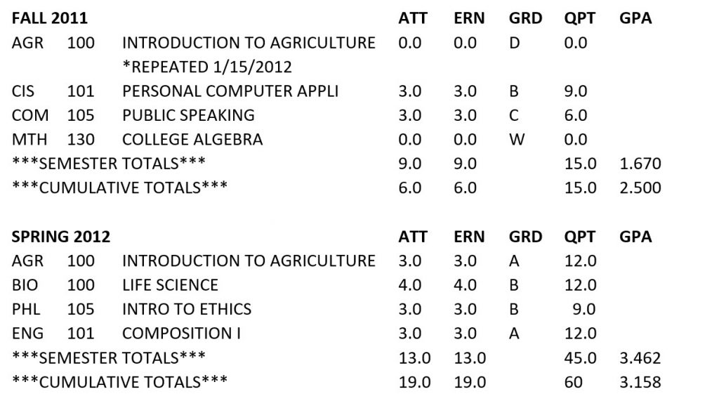 Do High School Transcripts Show Current Grades