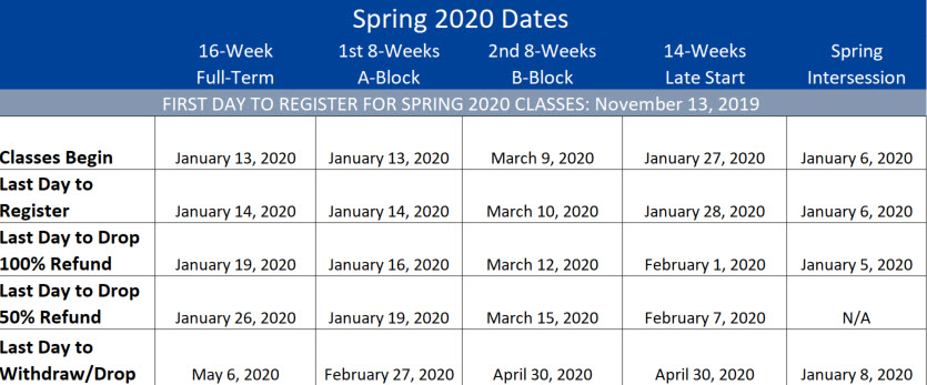 Spring 2020